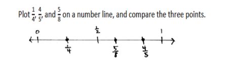 Number Line Grade 5 的图像结果