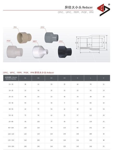 Image result for CPVC Concentric Reducer