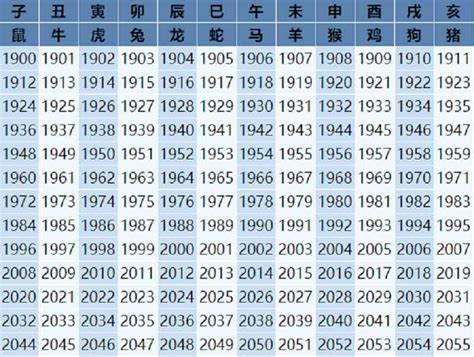 2022属龙的年份表及年龄，2022 属虎今年多少岁