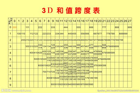福彩3d走势图带连线_3d和值走势图连线_微信公众号文章