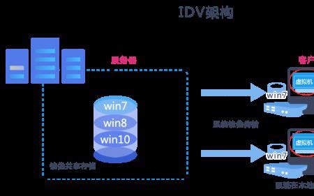 虚拟账户的特点