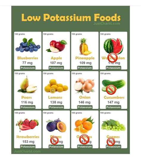 Low Potassium Food List, High Potassium Food Chart Nutrition Guide For ...