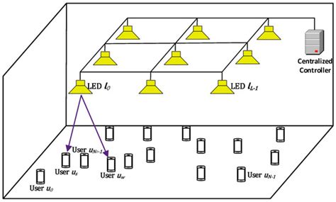 On the Achievable Max-Min User Rates in Multi-Carrier Centralized NOMA ...