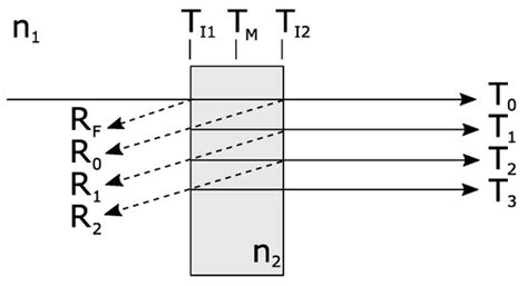 Sensors | Special Issue : Advances in Optical Sensing, Instrumentation ...