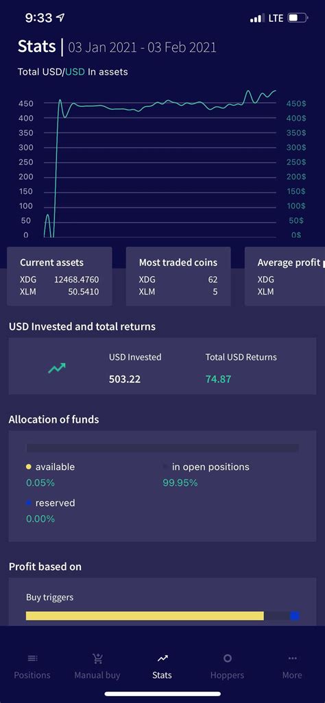 Image result for Cryptohopper Scalping