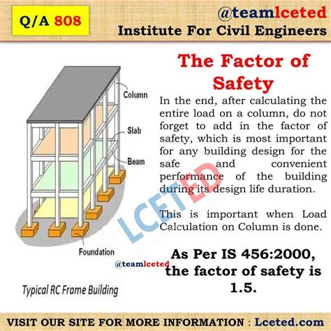 Image result for Column Load Calculator