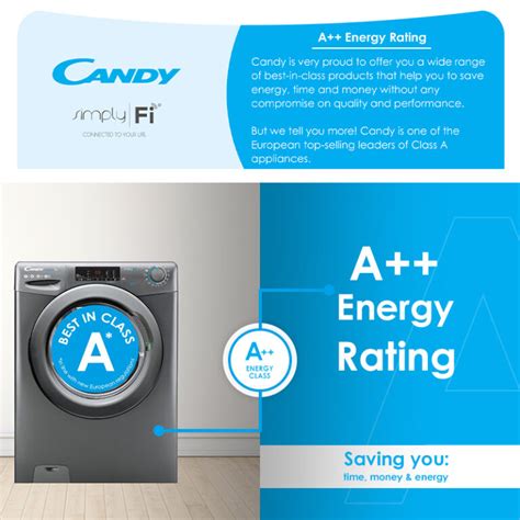 Candy SmartPro 5D Washing Machine 的图像结果