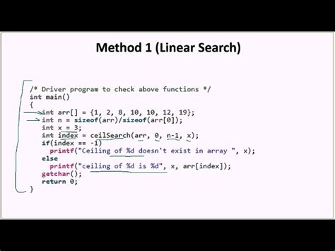Ceiling Function Python 的图像结果