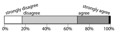 The Need for Geoethics Awareness from a Canadian Perspective