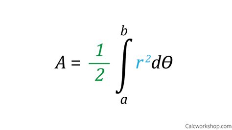Image result for Pi Initial Conditions in Physics Graphs