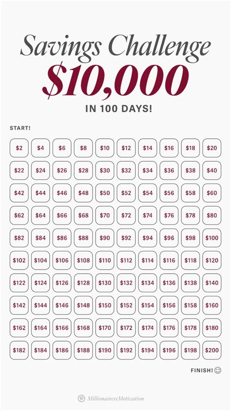 Pin de Cleber em stencil | Desafio de poupar dinheiro, Dicas para ...