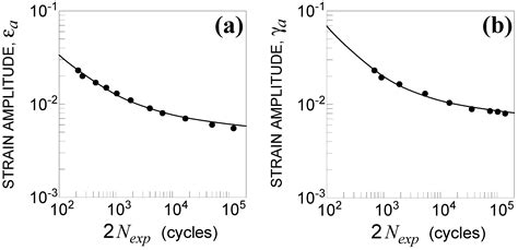 A Novel Multiaxial Strain-Based Criterion Considering Additional Cyclic ...