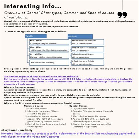 Image result for Common Cause Variation Control Chart