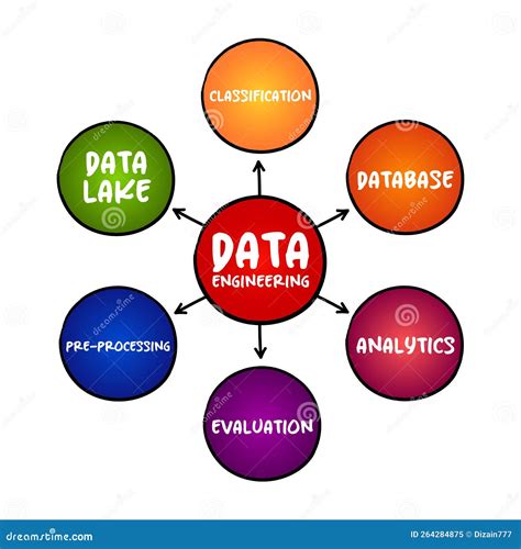 Image result for Data Processing within Software Engineering