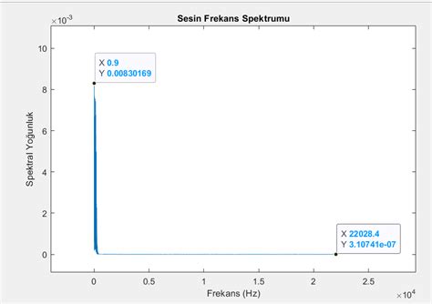 Image result for Voice Recorder MATLAB