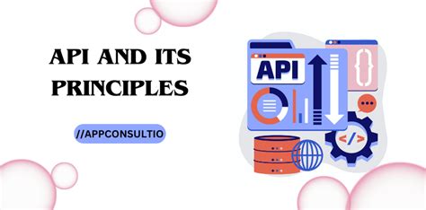 REST API Concepts 的图像结果