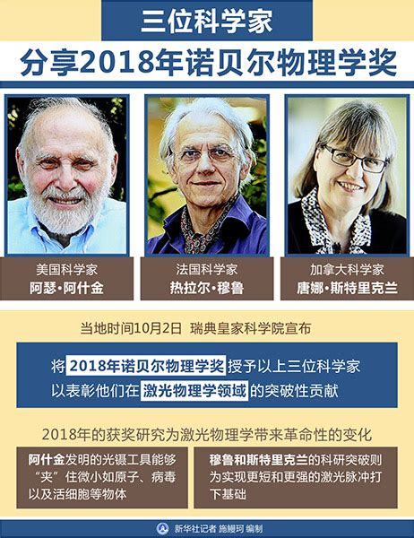 详讯：三位科学家分享2018年诺贝尔物理学奖-新华网