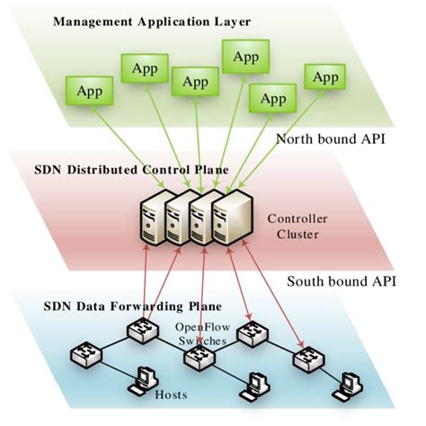Network Software Examples 的图像结果