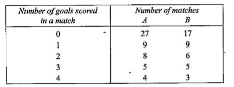 Goals scored by two teams A and B in a football season were as follows ...