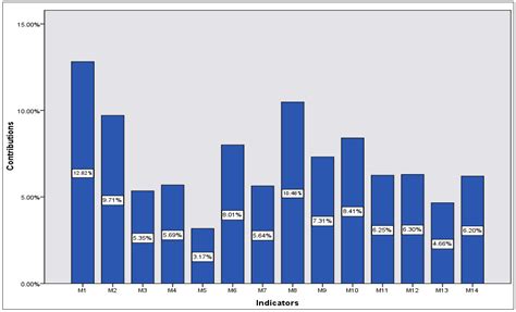 Sustainability Assessment of the Natural Gas Industry in China Using ...