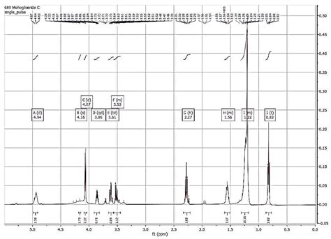 Enzymatic Glycerolysis of Palm Kernel Olein-Stearin Blend for ...