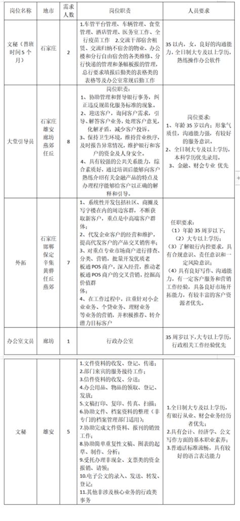 2022河北省银行外包岗位招聘工作人员公告（23名） _河北公务员考试网