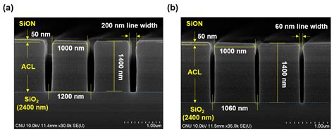 Contribution of Ion Energy and Flux on High-Aspect Ratio SiO2 Etching ...