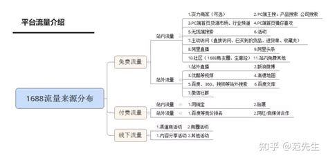 老司机教你从1688店铺诊断，看店铺本质问题！ - 知乎