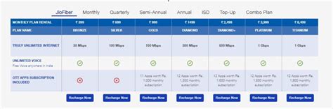 [Steps][New Plans]Jio Fiber Welcome Offer - FREE 30 Days Trial With ...