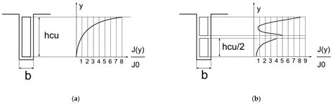 Concept, Feasibility of Cylindrical Bar Winding for Low Voltage ...
