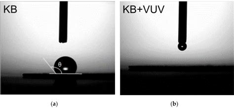 Effect of Surface Modification for Carbon Cathode Materials on Charge ...