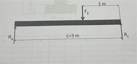 Image result for Deflection Allowable Beam