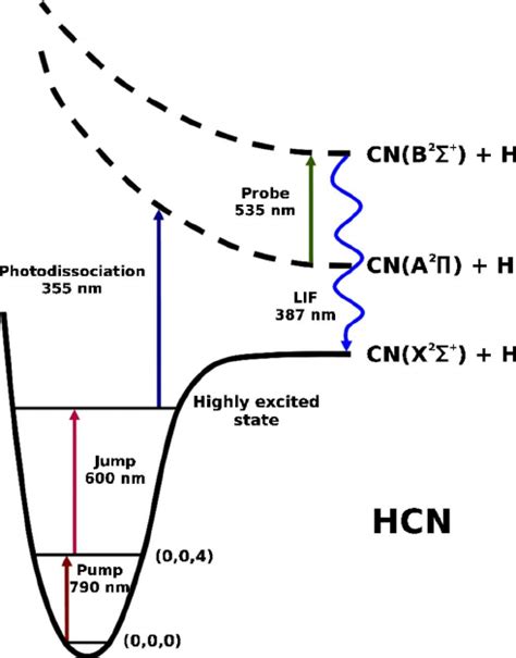 Image result for How to Write a VMP Objective