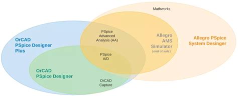 PSpice Programming 的图像结果