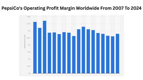 Pepsico Statistics By Revenue, Product And Marketing (2026)