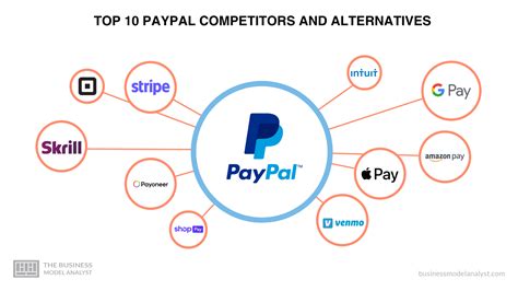 Competitors Of Paypal