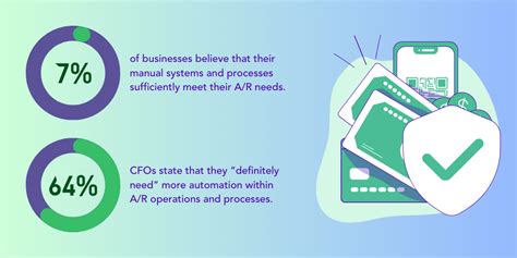 Image result for Electronic Check Payment Processing