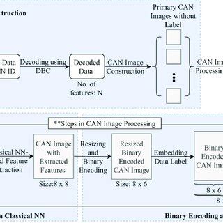 Image result for Data Preprocessing Steps for Computer Vision