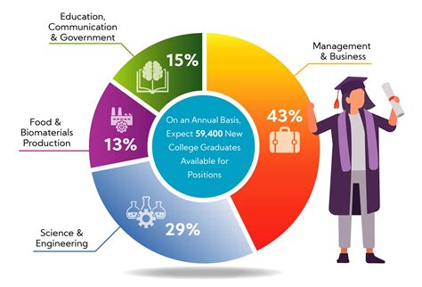 USDA 2020-2025 Employment Opportunities – in Food, Agriculture, Renewable Natural Resources, and ...