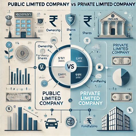 Difference Between Public Limited and Private Limited Companies in ...