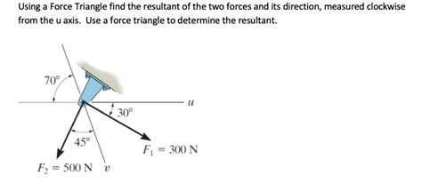 Image result for Resultant of Forces Using the Triangle Method