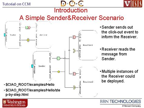 Image result for CCM Tutorials