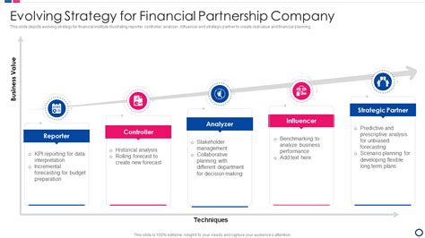 Partnership Strategy 的图像结果