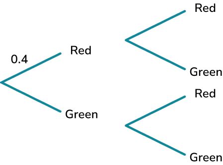 Image result for How to Make a Probability Tree