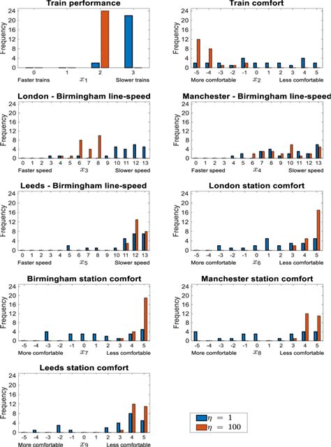 Optimisation Variable 的图像结果