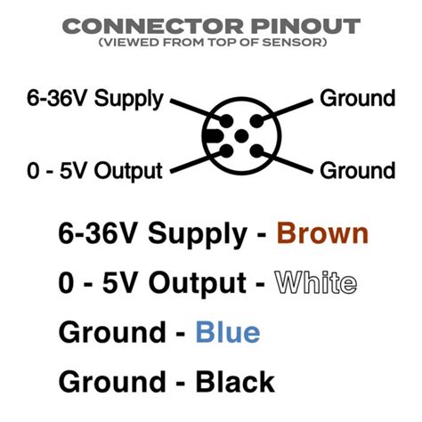 Image result for Loop Sensor Wire