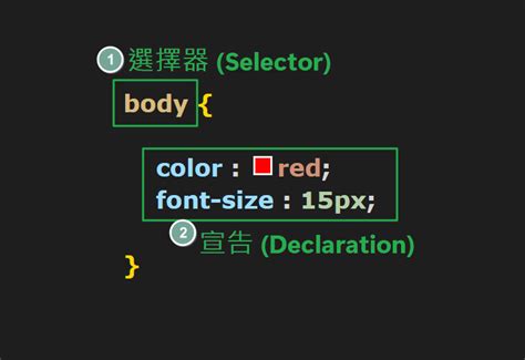 Tag Selector CSS 的图像结果