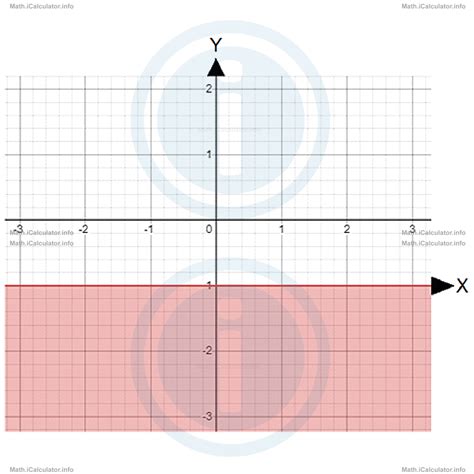 Image result for Graphing Inequalities Tutorial