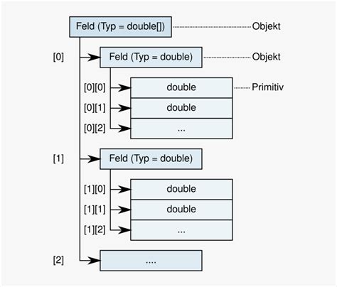 Image result for Java Programming Transparent Picture