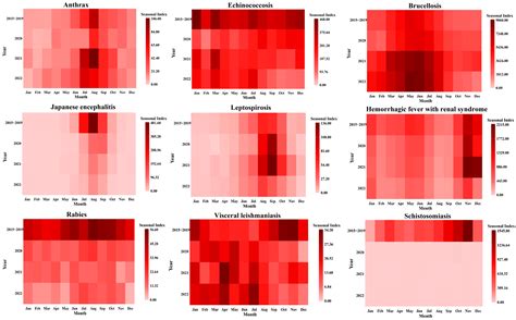 Epidemiological Characteristics and Trends of Zoonotic Diseases in ...